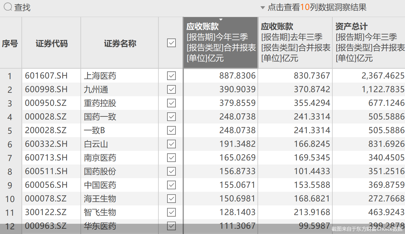 截图来自于东方财富Choice数据