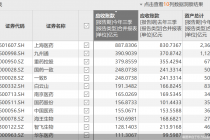 14只医药股应收账款超百亿元，血液制品企业普遍大增
