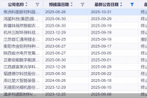 年内近百宗IPO折戟！北交所撤单数量居首，24宗由天健审计