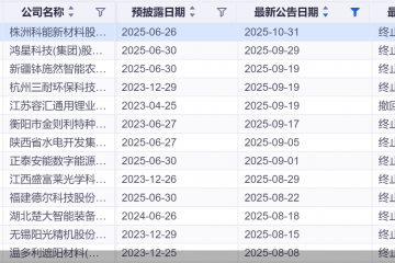 年内近百宗IPO折戟！北交所撤单数量居首，24宗由天健审计