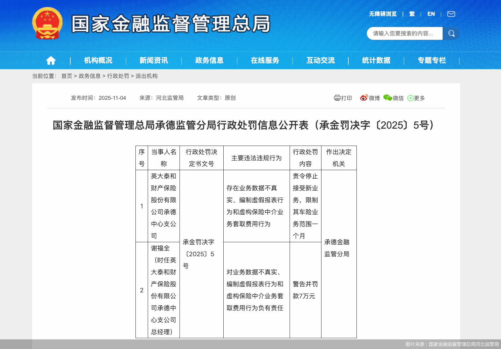 图片来源：国家金融监督管理总局河北监管局