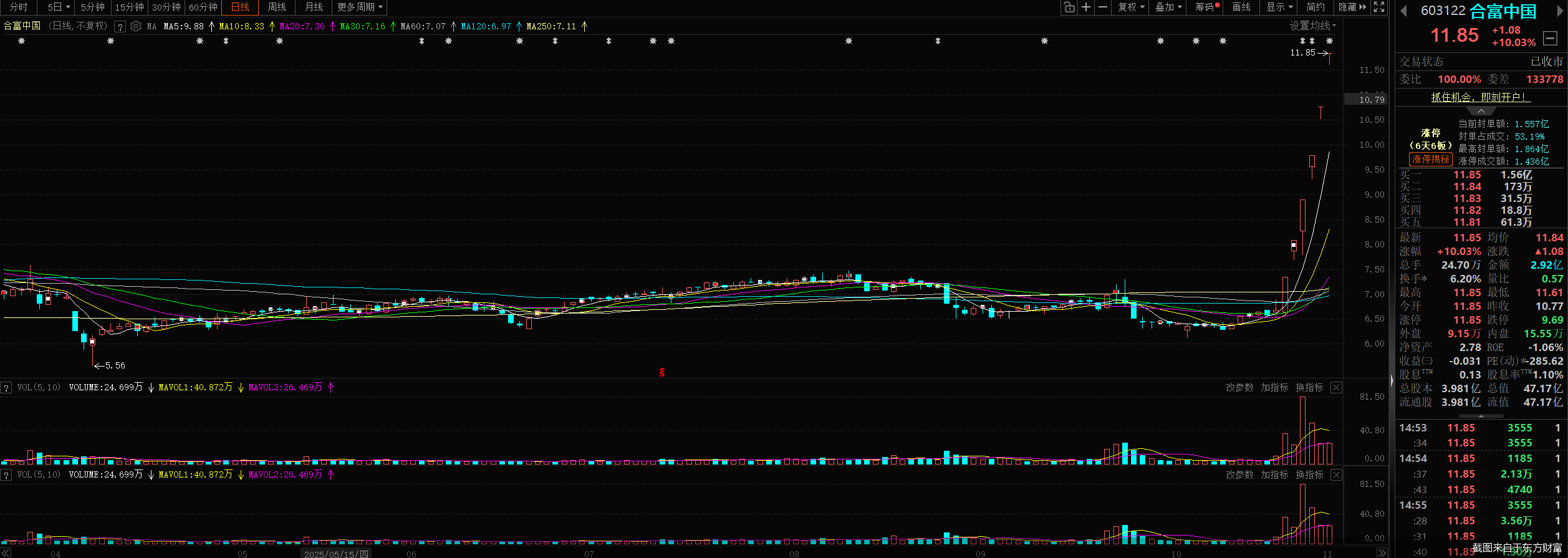 截图来自于东方财富