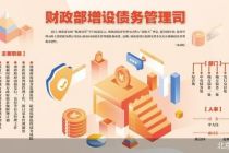 财政部增设债务管理司 改变碎片化管理格局