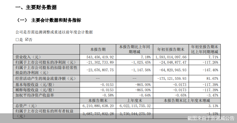 截图来自于新诺威公告