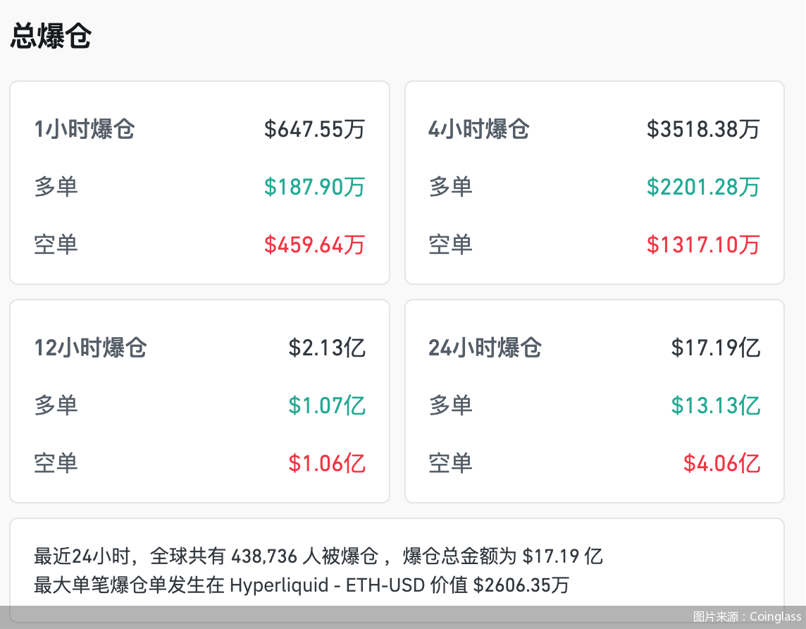 图片来源：Coinglass