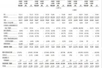 “实验猴”吃掉现金流，鼎泰药研赴港IPO寻解