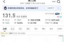 赛力斯港股迎考：开盘破发与超2200亿港元市值同现