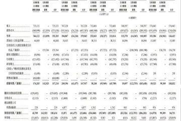 “实验猴”吃掉现金流，鼎泰药研赴港IPO寻解