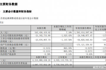 上市后三季报首亏，新诺威转型“阵痛”