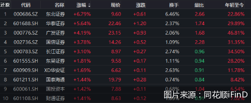 图片来源:同花顺iFinD