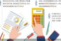 小贷业加速瘦身 机构量缩减近半