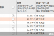 合计超200亿！高商誉“悬顶”上市连锁药店企业，老百姓57.63亿居首
