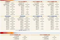 每日网签 | 11月8日北京新房网签269套、二手房网签198套