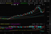 复牌！英唐智控重组预案出炉，拟购半导体资产继续转型