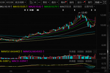 复牌！英唐智控重组预案出炉，拟购半导体资产继续转型
