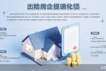 近2万亿债务推进 出险房企提速化债