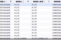 年内60股遭立案！五成系风险警示股，15股已收罚单
