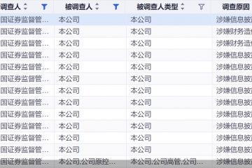 年内60股遭立案！五成系风险警示股，15股已收罚单