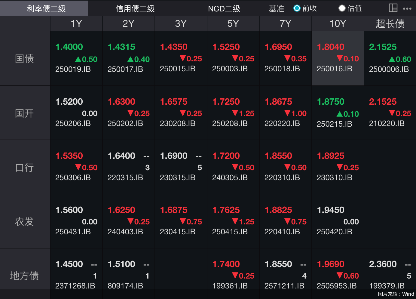 图片来源:Wind
