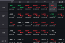 人民银行再买国债稳定市场预期，债市利率走势平稳