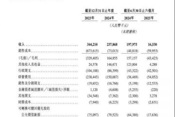 真实生物三闯港交所：阿兹夫定高光褪去，7亿对赌压顶