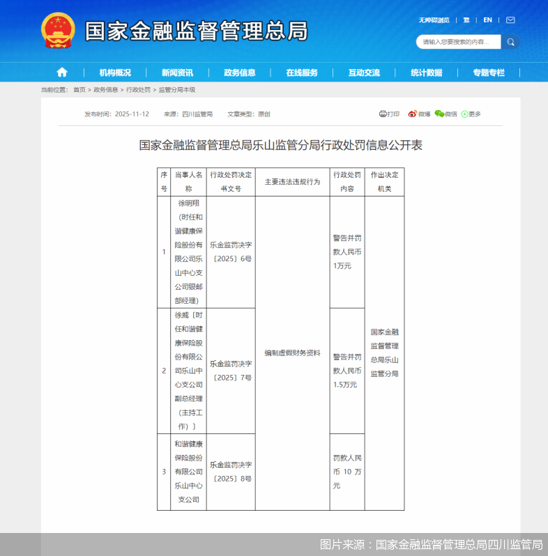 图片来源：国家金融监督管理总局四川监管局
