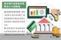 利率下探 经营贷须防套利风险