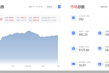 北交所开市四周年！合计282家上市公司，总市值冲击万亿
