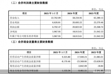 利德曼并购先声祥瑞背后：将新增超10亿商誉，标的业绩2024年下滑