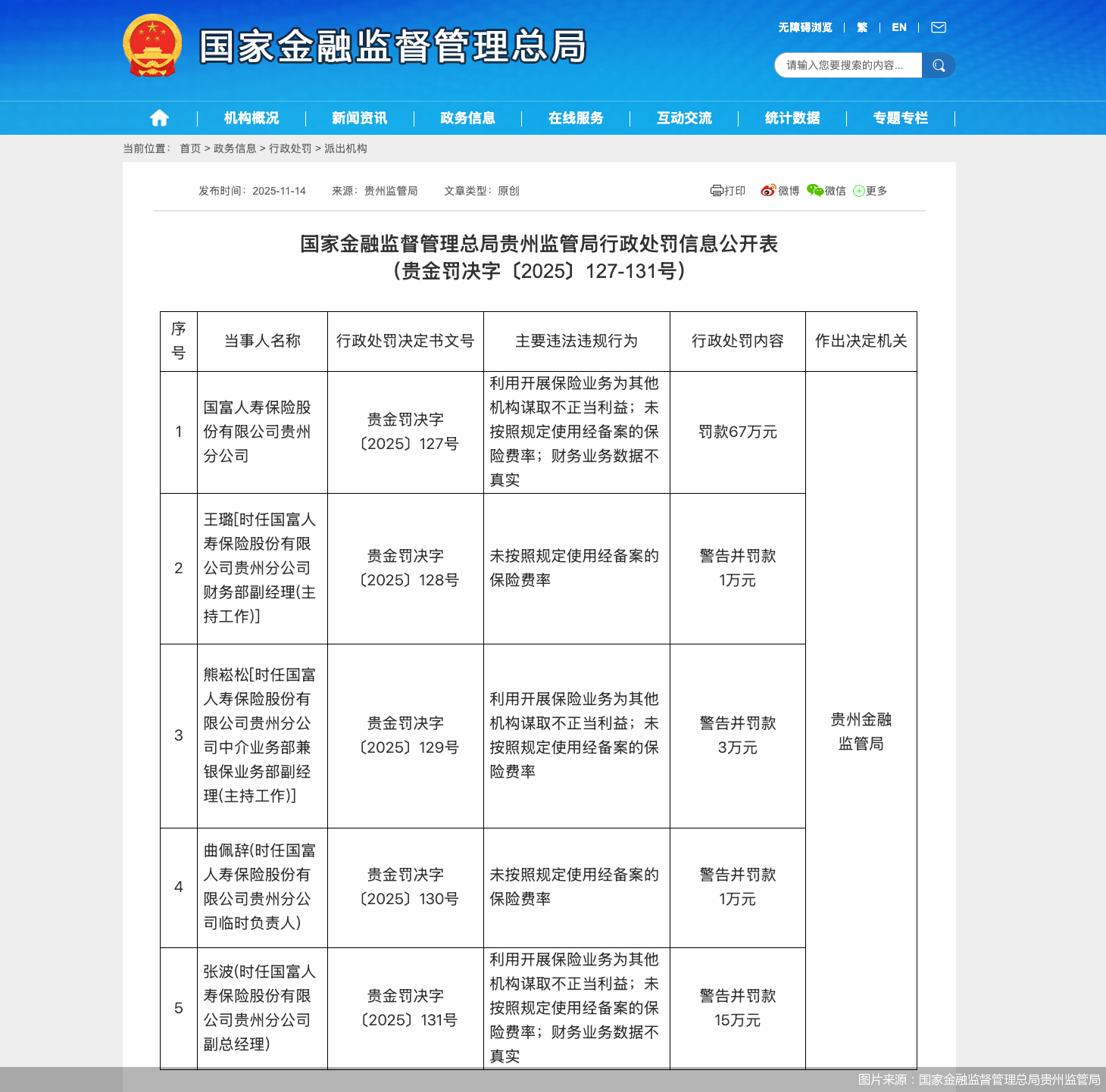 图片来源：国家金融监督管理总局贵州监管局