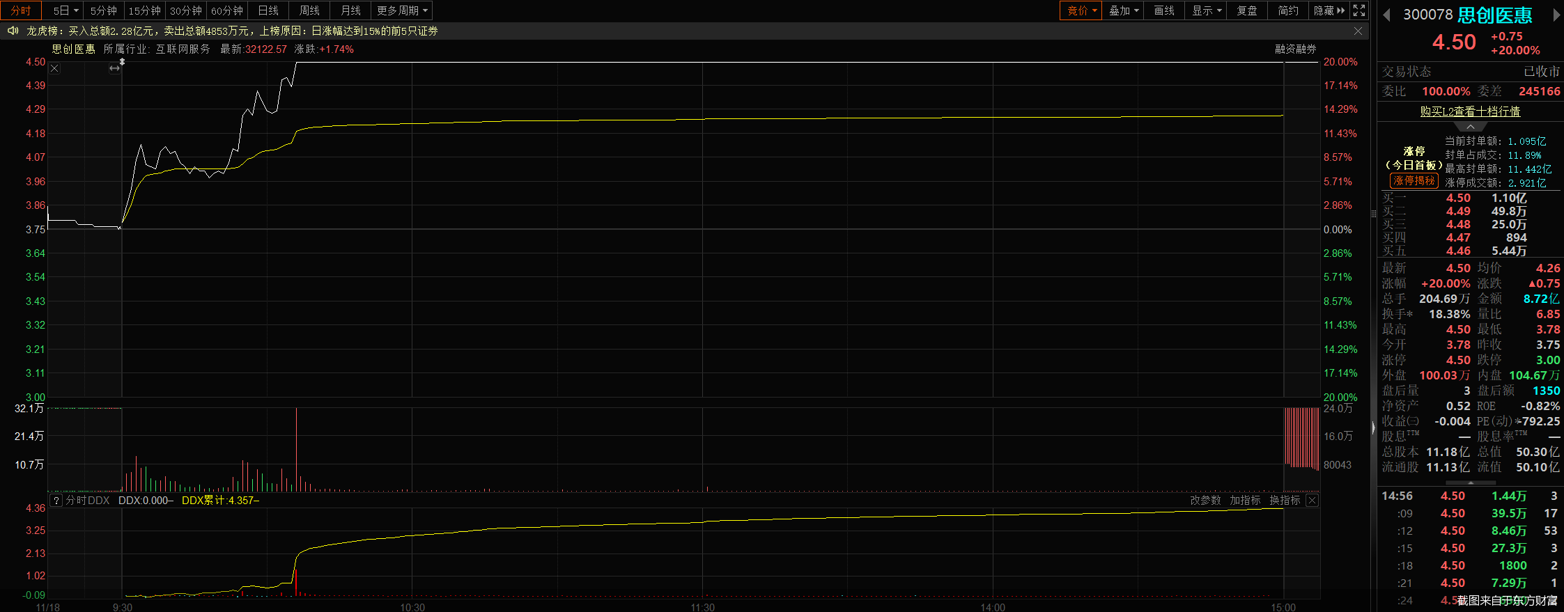 截图来自于东方财富