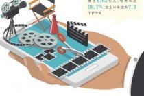 月产20部 华策影视加速短剧布局