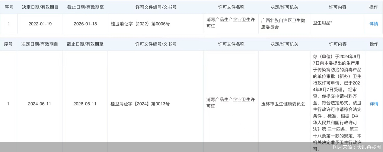 图片来源：天眼查截图