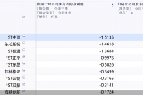 年内15股停牌核查，5股已多次停牌！过半系风险警示股