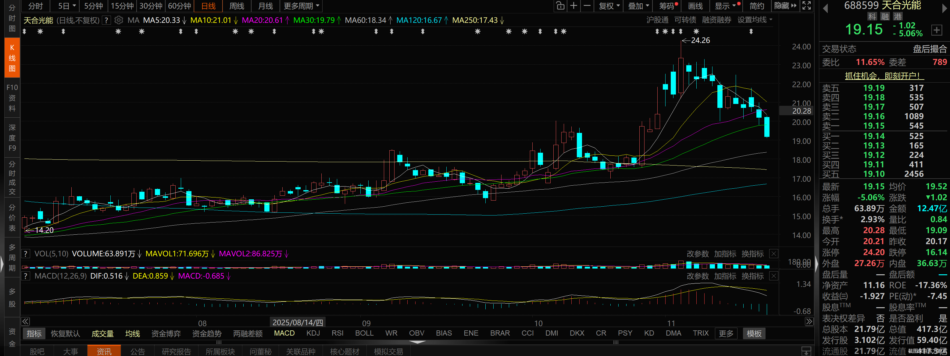 截图来自东方财富