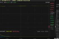 相中“大豪矿业”！净利下滑的倍杰特欲抛并购整合产业链
