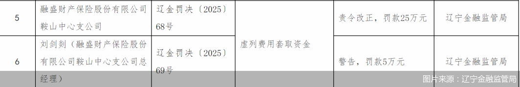 图片来源：辽宁金融监管局