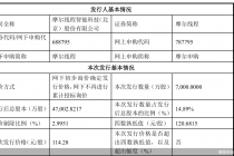创五项第一！摩尔线程启动申购！“国产GPU第一股”来了