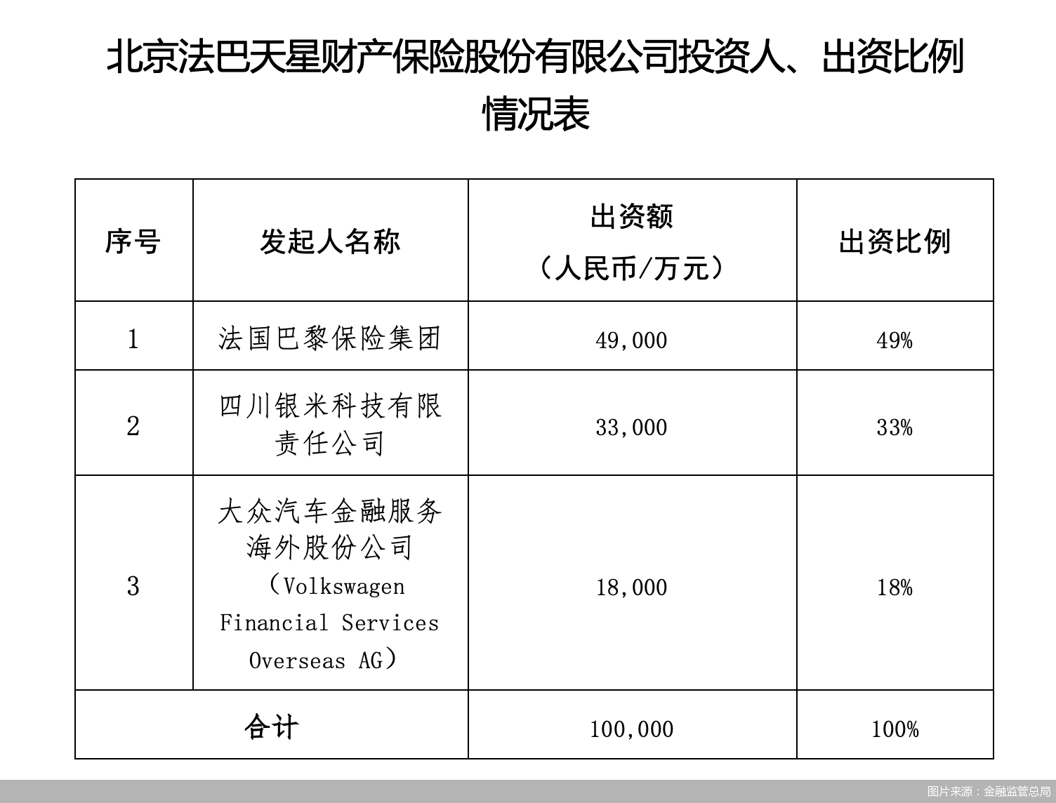 图片来源:金融监管总局