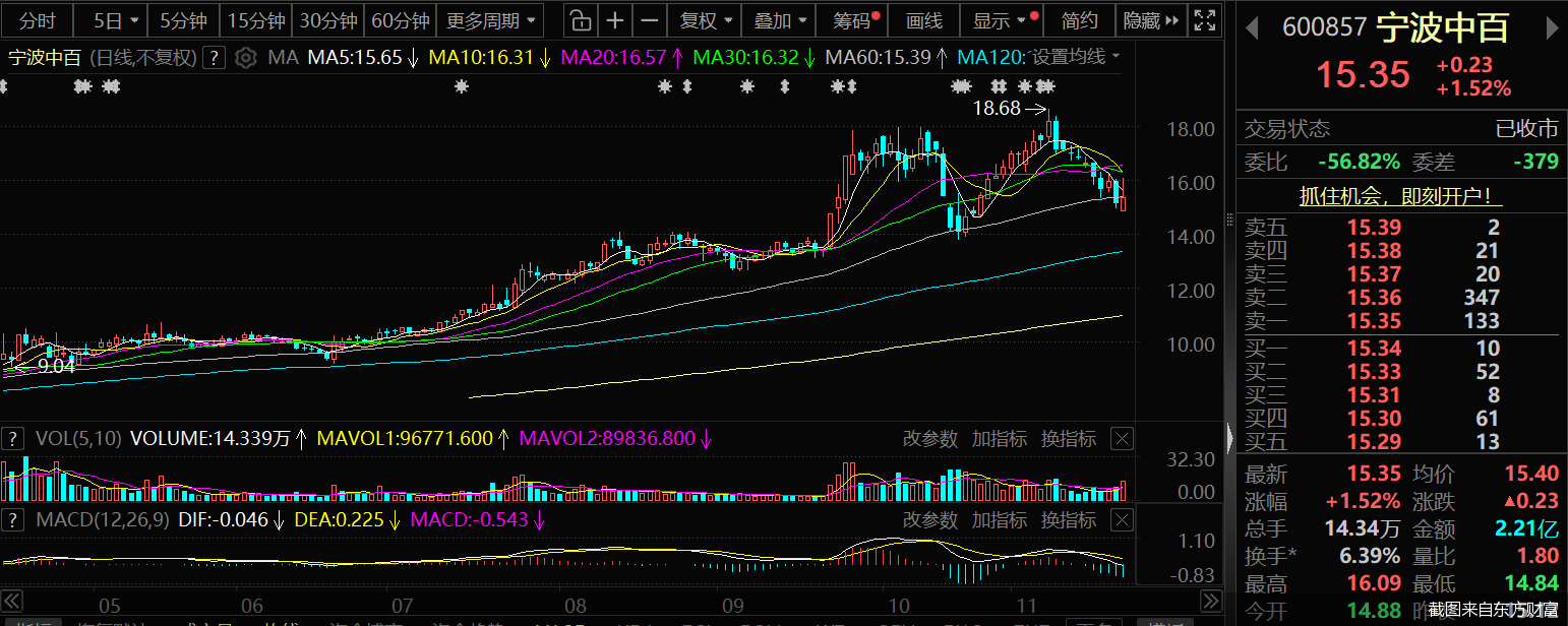 截图来自东方财富