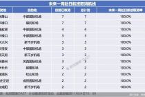 航班管家：已有12条中日航线取消全部航班