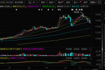 司法拍卖成交！徐翔家族将退出宁波中百，浙商卢斯侃接盘