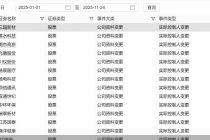 A股年内近160股易主，超四成新主扛扭亏重任