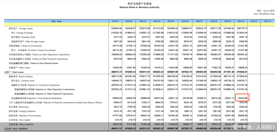 图片来源：人民银行