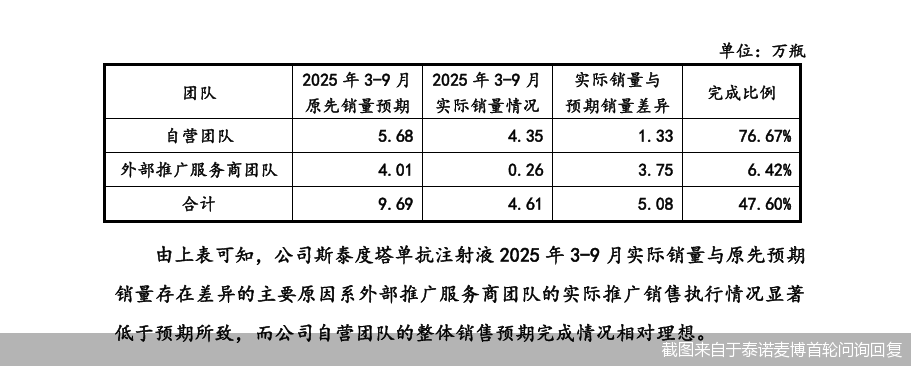 截图来自于泰诺麦博首轮问询回复
