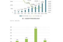 商务部研究院：即时零售冲刺万亿级规模   年轻客群撑起增长大旗