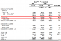 即时零售拖累利润 阿里猛攻美团值得吗
