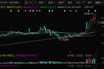 紧急停牌！黄达“败退”威领股份，股价提前涨停