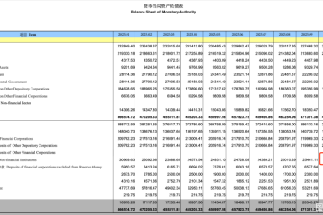 支付机构备付金规模连续回升，后续如何波动