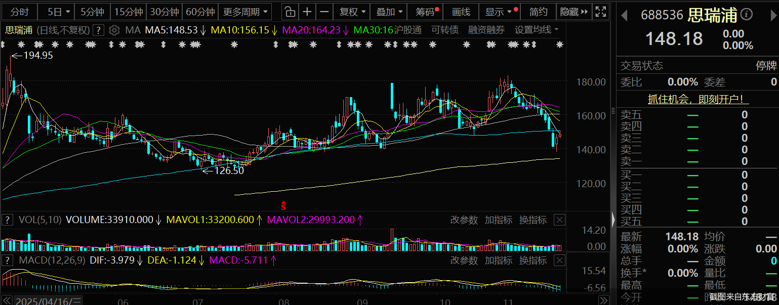截图来自东方财富